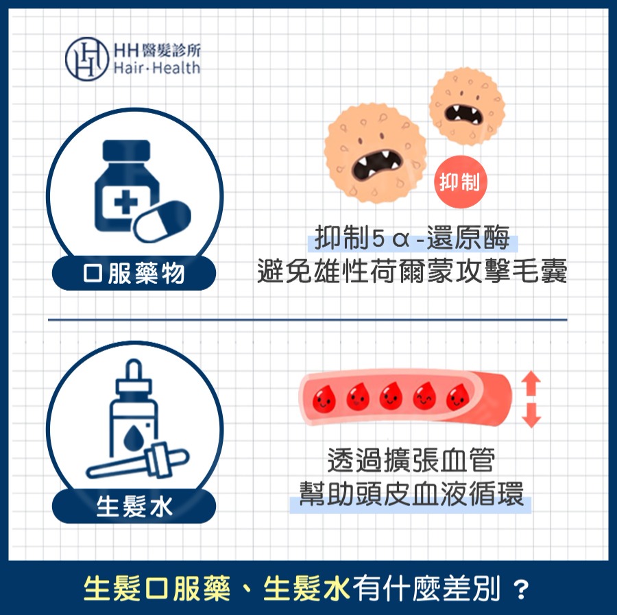 生髮藥-生髮藥和生髮水差在哪？-HH醫髮診所