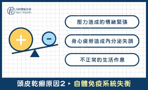 頭皮乾癬-頭皮乾癬形成原因2：免疫系統失調-HH醫髮診所